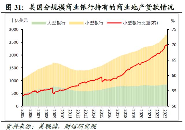 欧美银行业还存在哪些潜在风险点——全球金融风险研究（三）