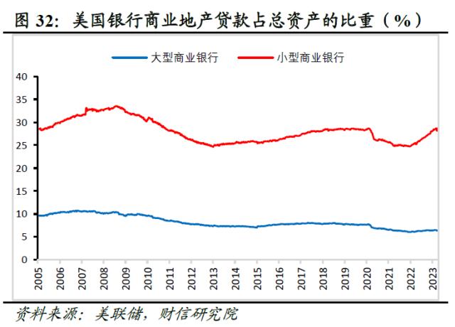 欧美银行业还存在哪些潜在风险点——全球金融风险研究（三）