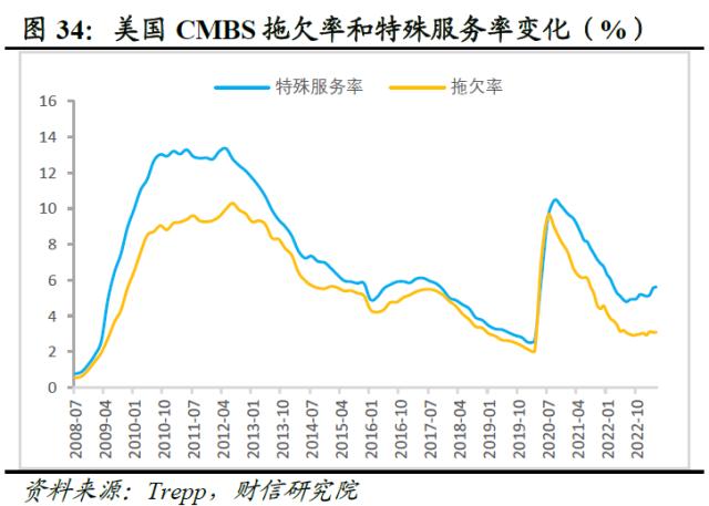 欧美银行业还存在哪些潜在风险点——全球金融风险研究（三）