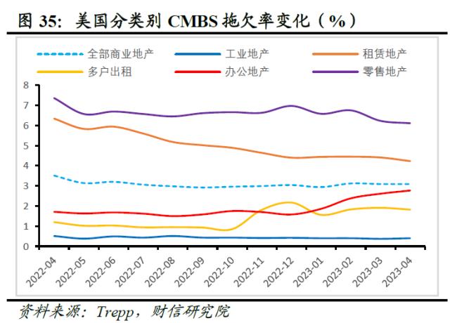 欧美银行业还存在哪些潜在风险点——全球金融风险研究（三）