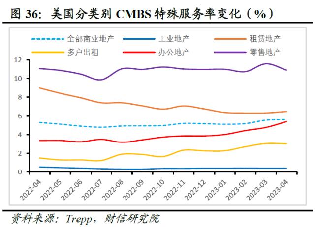 欧美银行业还存在哪些潜在风险点——全球金融风险研究（三）