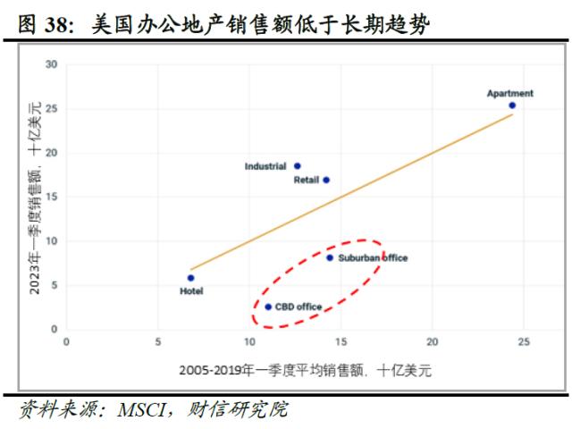 欧美银行业还存在哪些潜在风险点——全球金融风险研究（三）