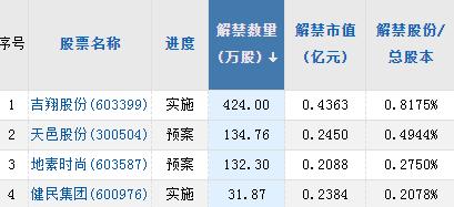 【A股头条】特斯拉涨超4％，秦刚会见马斯克！英伟达市值盘中突破1万亿美元！13天10板妖股急发公告，