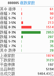 涨停复盘