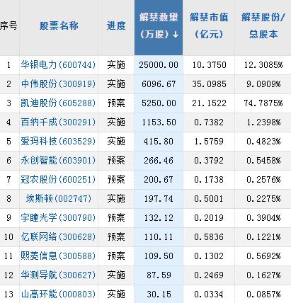 【A股头条】公安部重磅发声，对欺诈发行证券犯罪毫不姑息一查到底！重拳出击！科创板首批2家公司将被实施