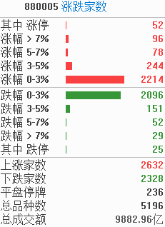 涨停复盘