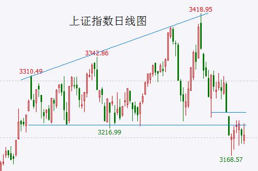 大胆语言：6月美股将跌上热搜，A股上热搜的次数将超过5月