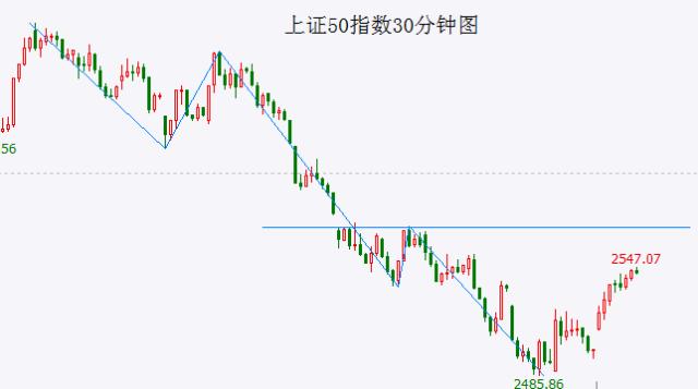 房地产不是已经有过“史诗级救市”了吗？还能怎么样？