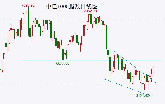 房地产不是已经有过“史诗级救市”了吗？还能怎么样？