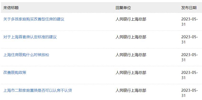 央行上海总部