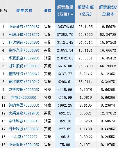 【A股头条】炸锅！罗斯柴尔德家族“减持”英伟达！华为大动作？国产大模型竞赛升级！中美防长“香会”握手