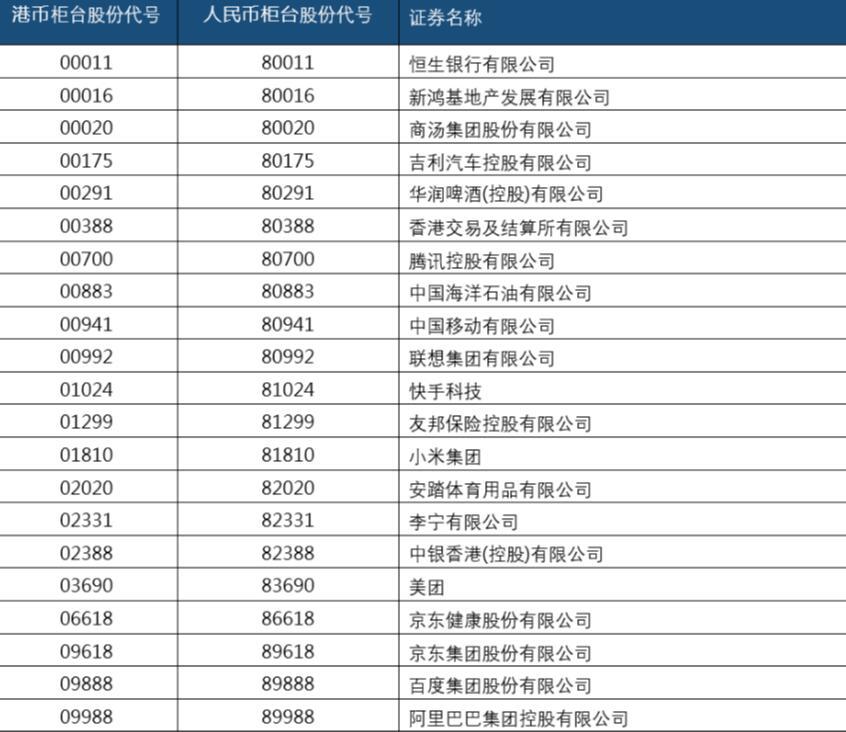 香港交易所公布21只双柜台证券 更多证券将会纳入