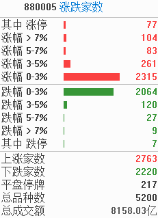 涨停复盘