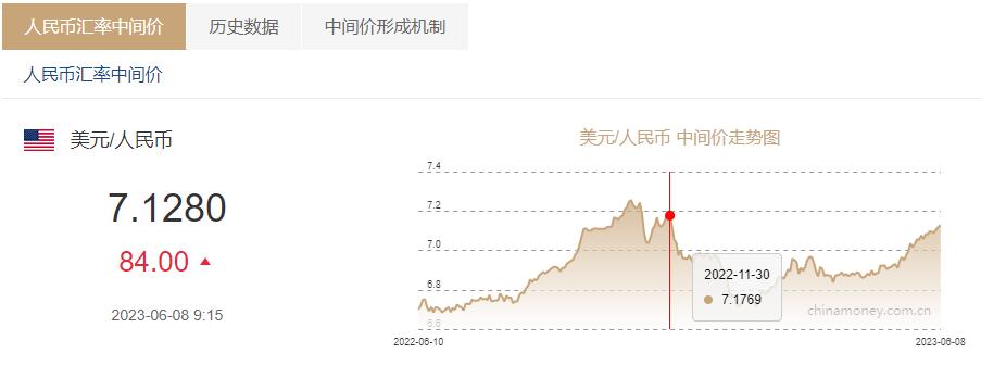 人民币