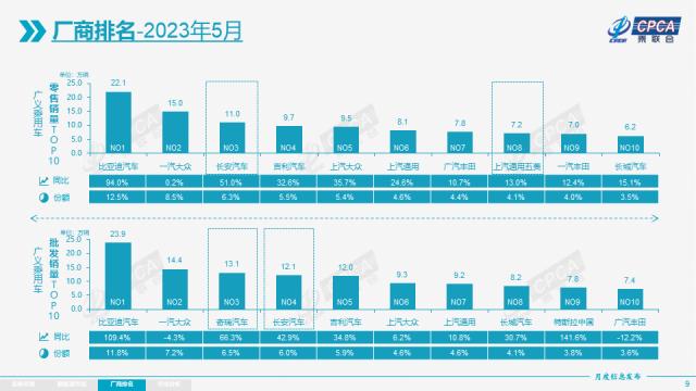 【月度分析】2023年5月份全国乘用车市场分析