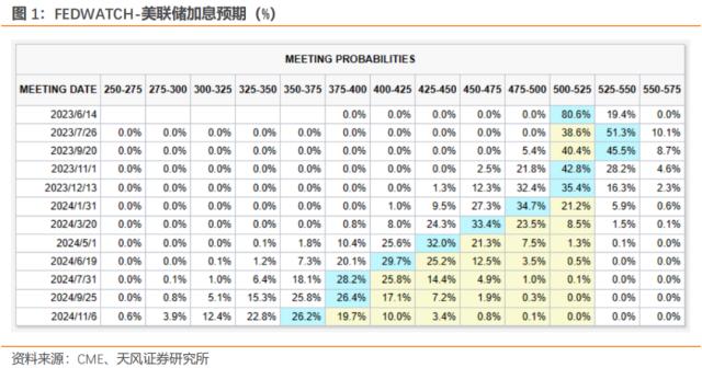 怎么看美联储可能跳过6月加息？