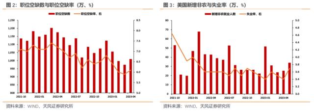 怎么看美联储可能跳过6月加息？