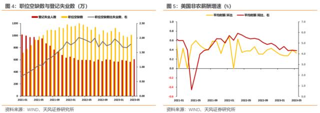 怎么看美联储可能跳过6月加息？