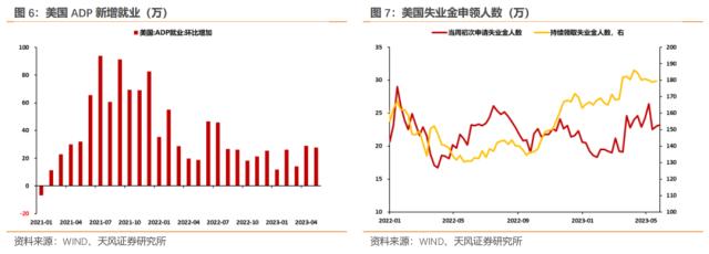 怎么看美联储可能跳过6月加息？