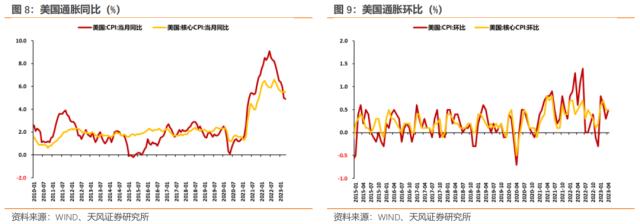 怎么看美联储可能跳过6月加息？