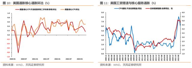 怎么看美联储可能跳过6月加息？