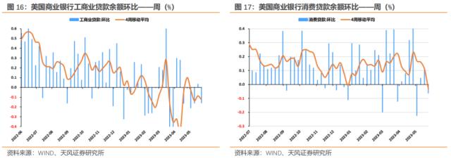 怎么看美联储可能跳过6月加息？