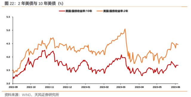 怎么看美联储可能跳过6月加息？