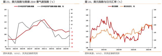 怎么看美联储可能跳过6月加息？