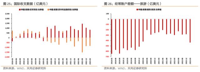 怎么看美联储可能跳过6月加息？