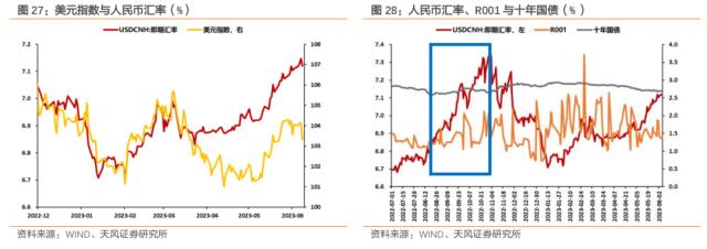 怎么看美联储可能跳过6月加息？