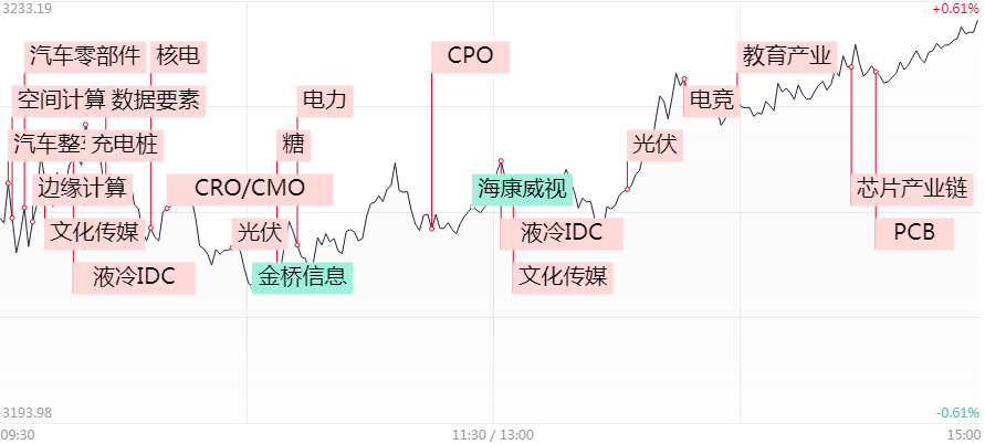 涨停复盘