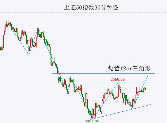 大盘下周一可能还有最后一冲