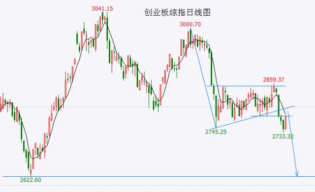 大盘下周一可能还有最后一冲