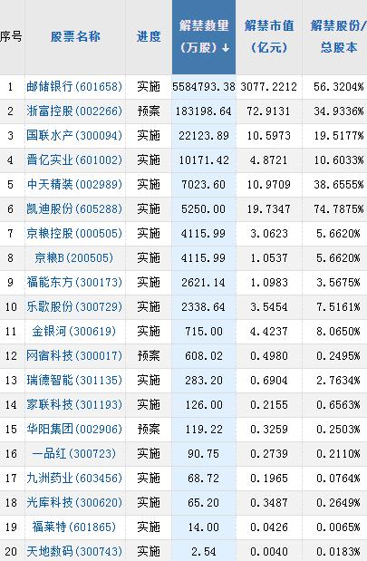 【A股头条】重磅信号，周末多家券商发文力挺A股！融资800亿，两大巨无霸A股IPO新进展！上调，华为