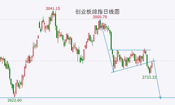 大盘“最后一冲”或已到位 周二起随时注意向下变盘风险！