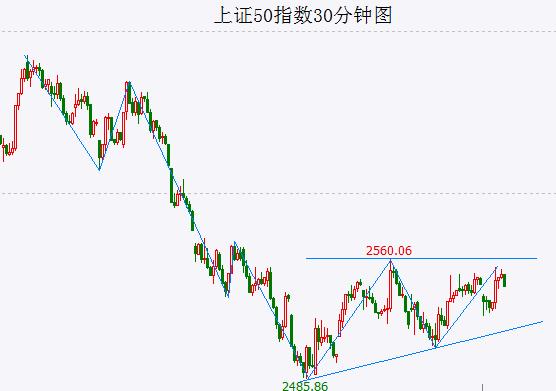 大盘“最后一冲”或已到位 周二起随时注意向下变盘风险！