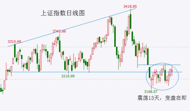 大盘“最后一冲”或已到位 周二起随时注意向下变盘风险！