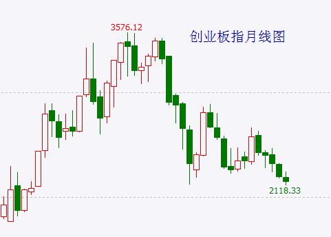 周二起随时警惕中长阴！今年上半年上交所、深交所IPO融资额位列全球前两位，但A股涨幅全球倒数！