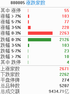 涨停复盘