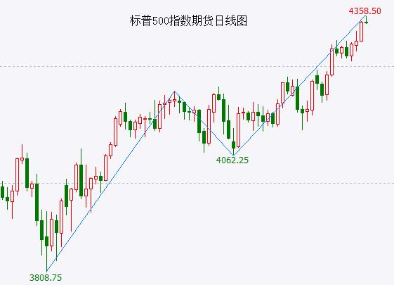 降息无法扭转颓势 继续等变盘