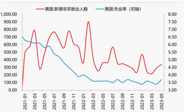 华夏基金张景松：当下时点不必过分悲观，6月应关注这些板块！