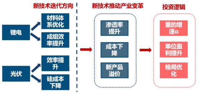 华夏基金张景松：当下时点不必过分悲观，6月应关注这些板块！