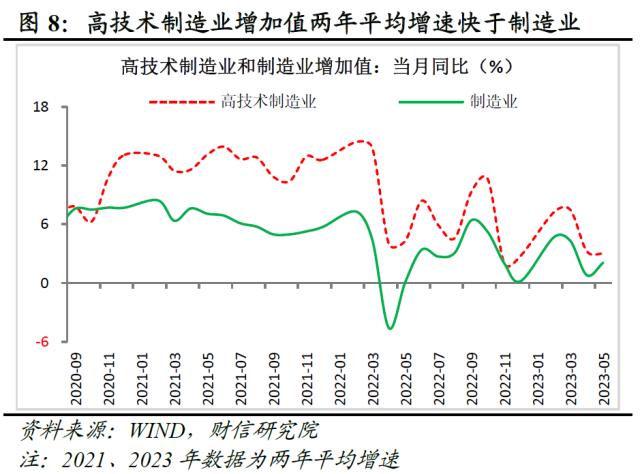 财信研究评1-5月宏观数据：经济边际弱修复，但结构性矛盾凸显