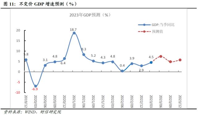 财信研究评1-5月宏观数据：经济边际弱修复，但结构性矛盾凸显