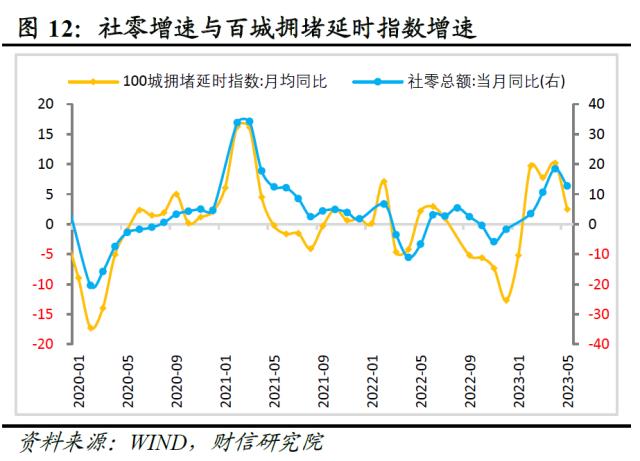 财信研究评1-5月宏观数据：经济边际弱修复，但结构性矛盾凸显