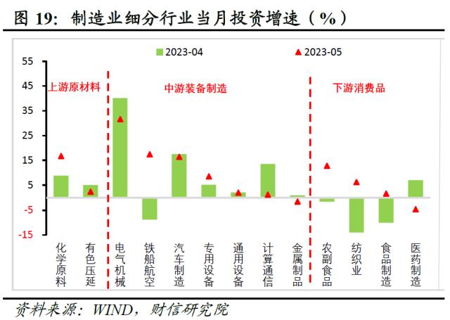 财信研究评1-5月宏观数据：经济边际弱修复，但结构性矛盾凸显