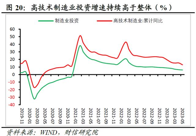 财信研究评1-5月宏观数据：经济边际弱修复，但结构性矛盾凸显