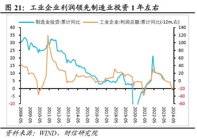 财信研究评1-5月宏观数据：经济边际弱修复，但结构性矛盾凸显