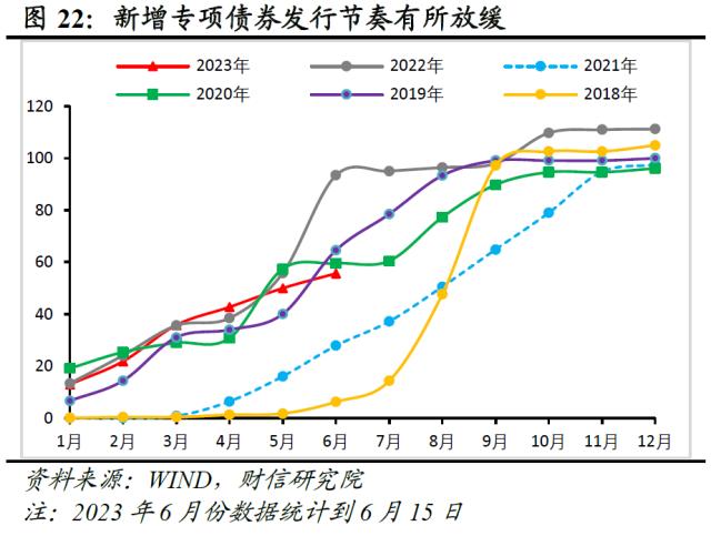 财信研究评1-5月宏观数据：经济边际弱修复，但结构性矛盾凸显