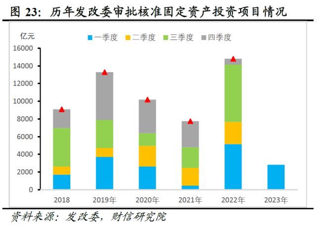 财信研究评1-5月宏观数据：经济边际弱修复，但结构性矛盾凸显